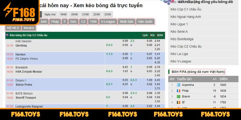 Kèo Banh Tối Nay Các Dạng Phổ Biến Và Bí Kíp Soi Hiệu Quả 1 Khái quát vài nét về kèo banh tối nay